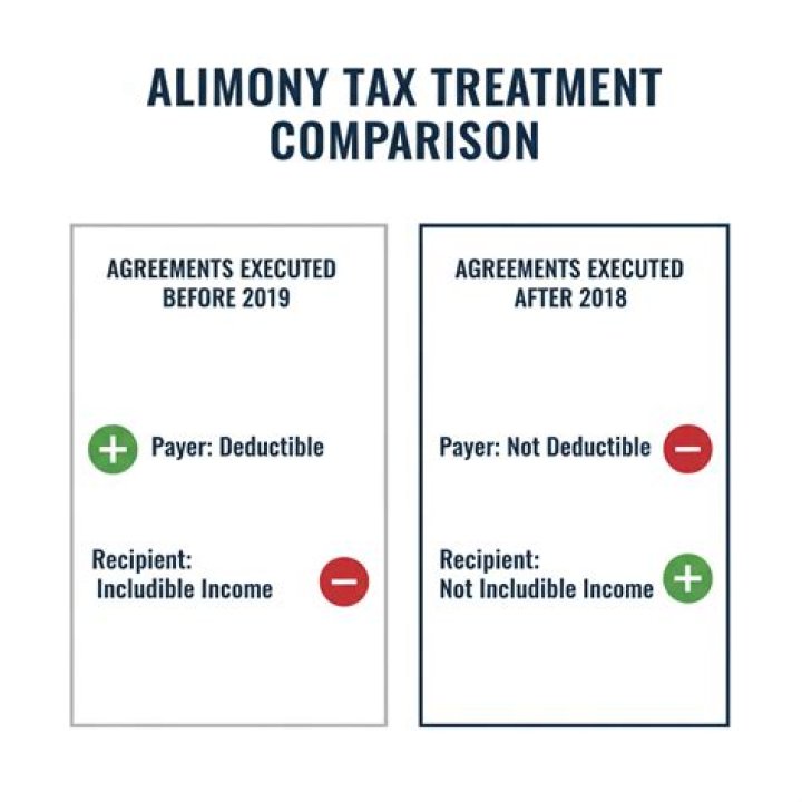 Is alimony paid before or after tax?