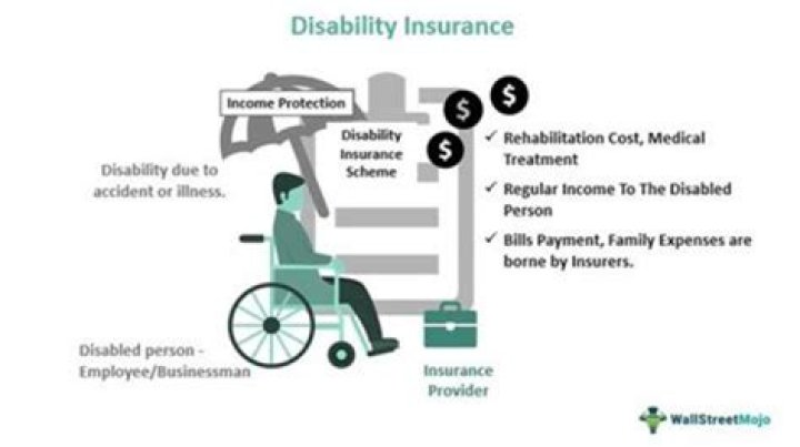 Is disability income forever?