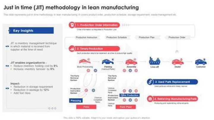 Is lean manufacturing same as JIT?