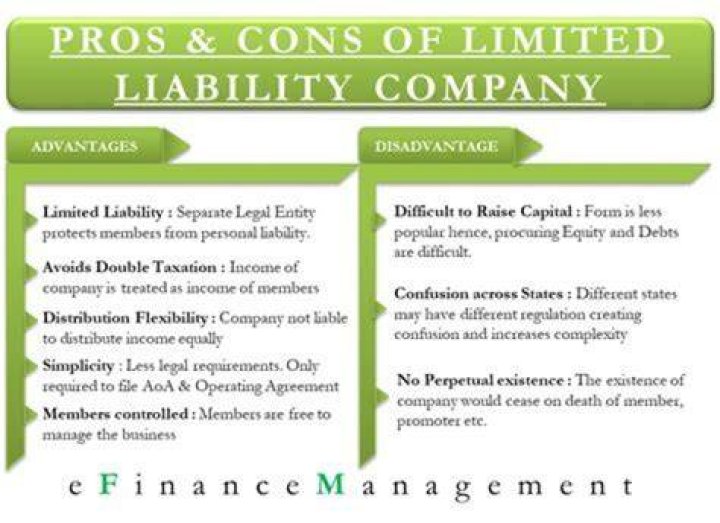 Is limited liability always an advantage for a corporation?