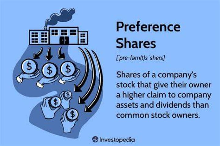 Is preferred stock long term?