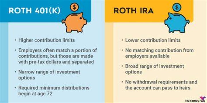 Is Roth 401k employer-sponsored?