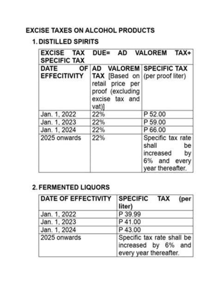 Is rubbing alcohol subject to excise tax?