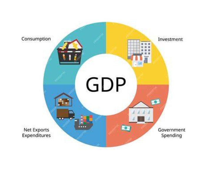 What are the 4 types of GDP?