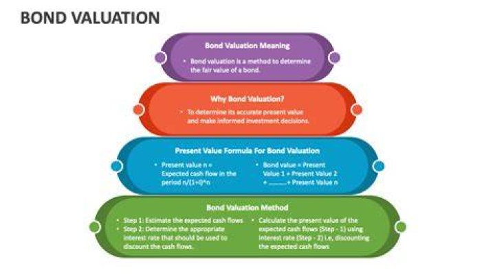 What are the 5 elements of bond valuation?