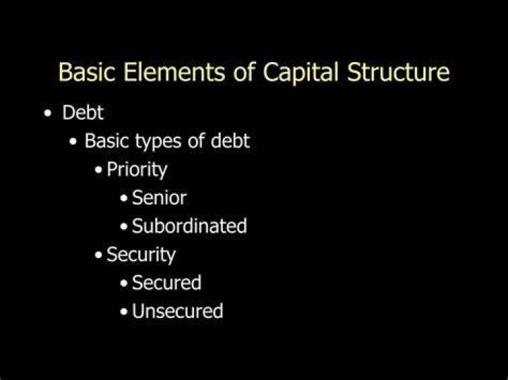 What are the basic characteristics of debt?