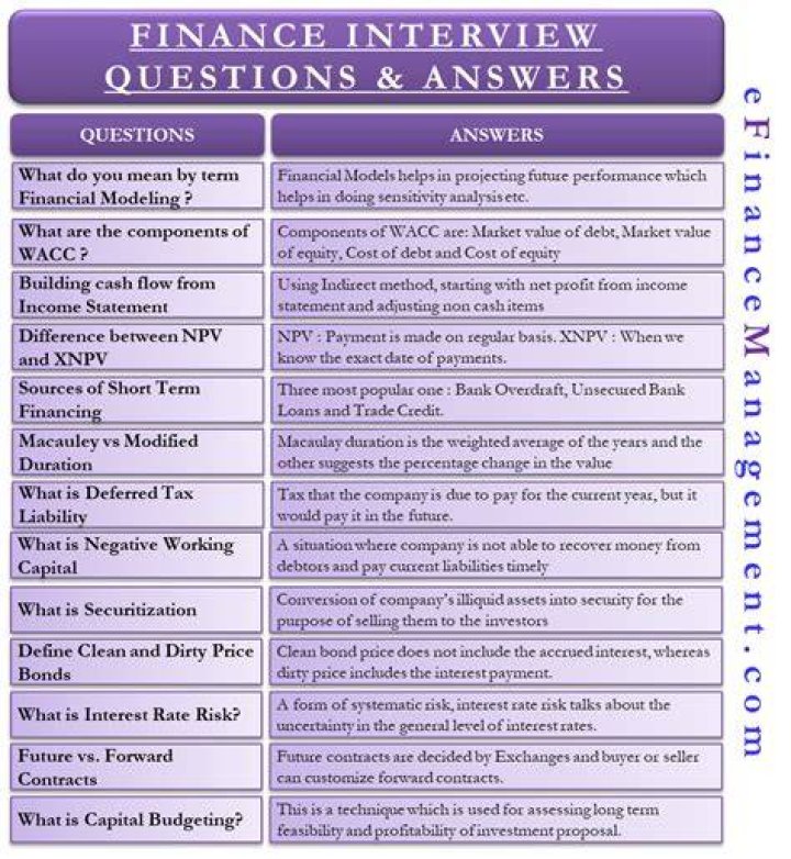 What are the basic questions of finance?