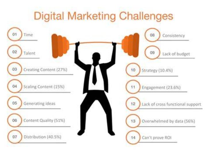 What are the different challenges faced by marketers in global environment?