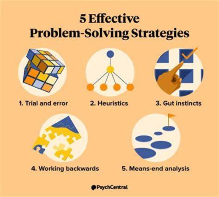 What are the difficulties with problem solving?