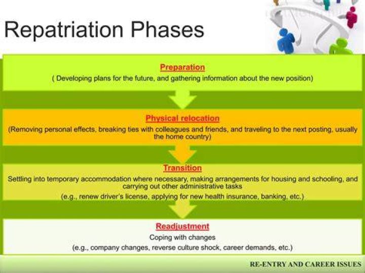 What are the effects of repatriation?