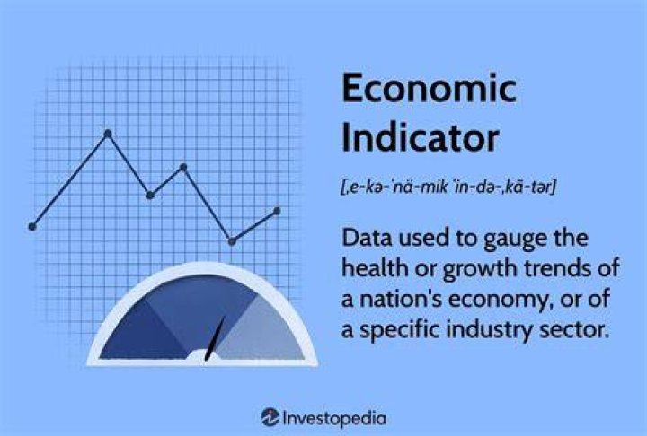 What are the indicators of economic integration?