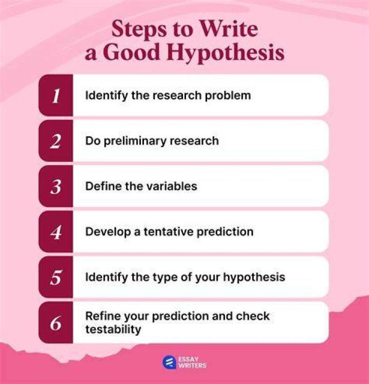 What are the steps to a hypothesis?