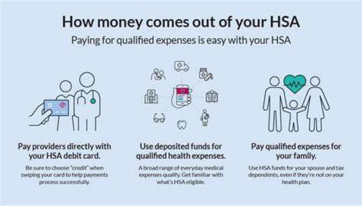 What can your HSA funds be used for?