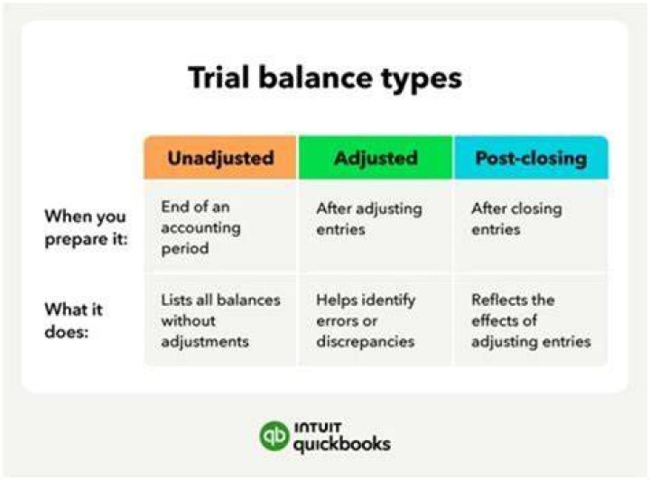 What comes after the adjusted trial balance?