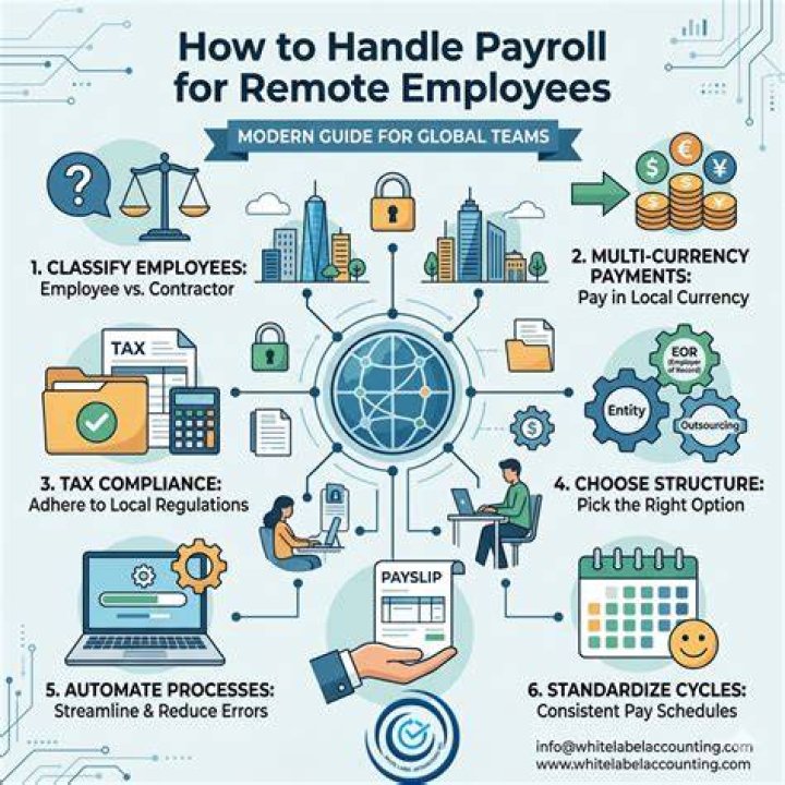 What companies handle payroll?