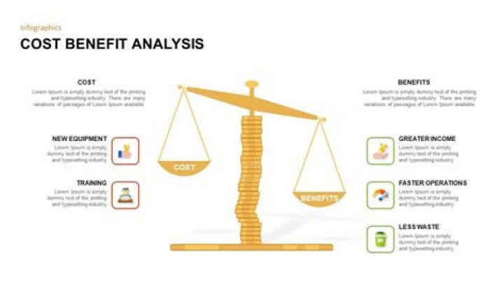 What determines cost-benefit analysis?