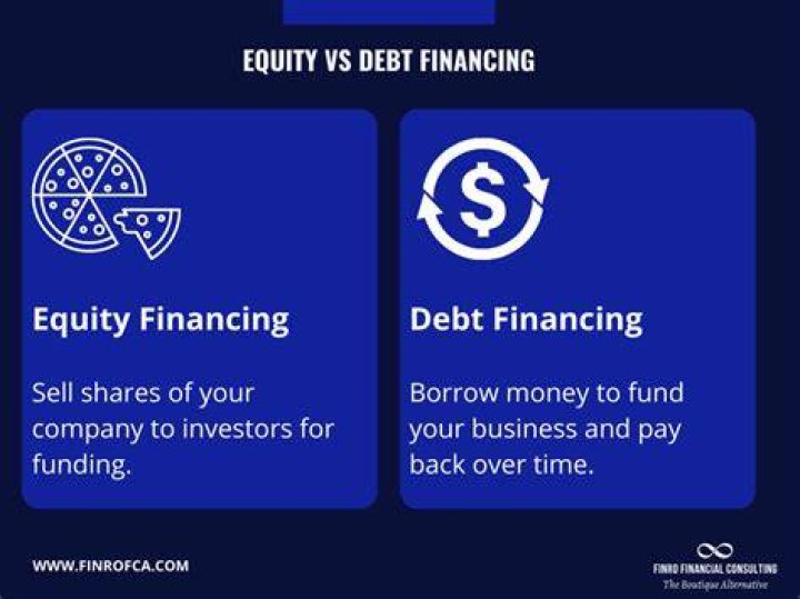 What factors companies take into consideration when choosing between debt and equity finance?