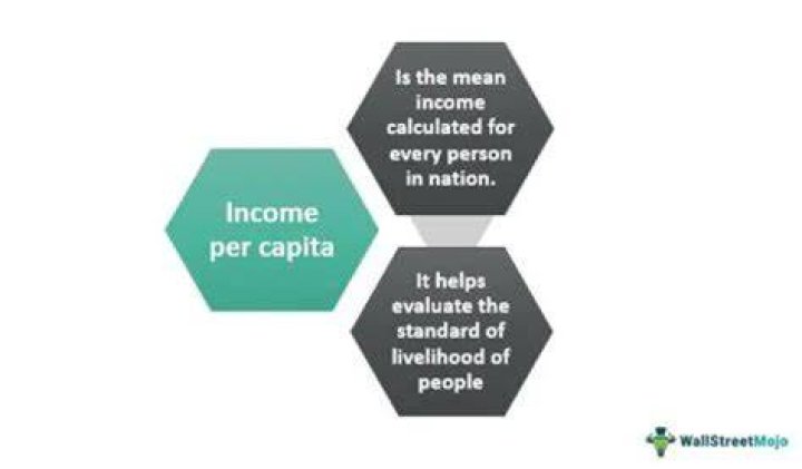 What happens if there is increase in per capita income?