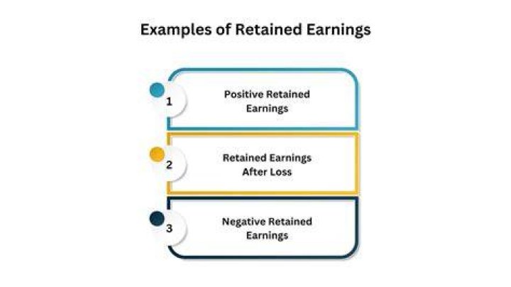 What impacts retained earnings?