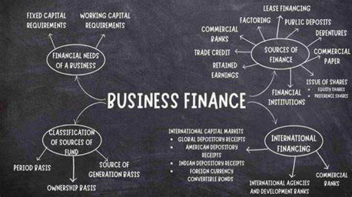 What is a business finance class?