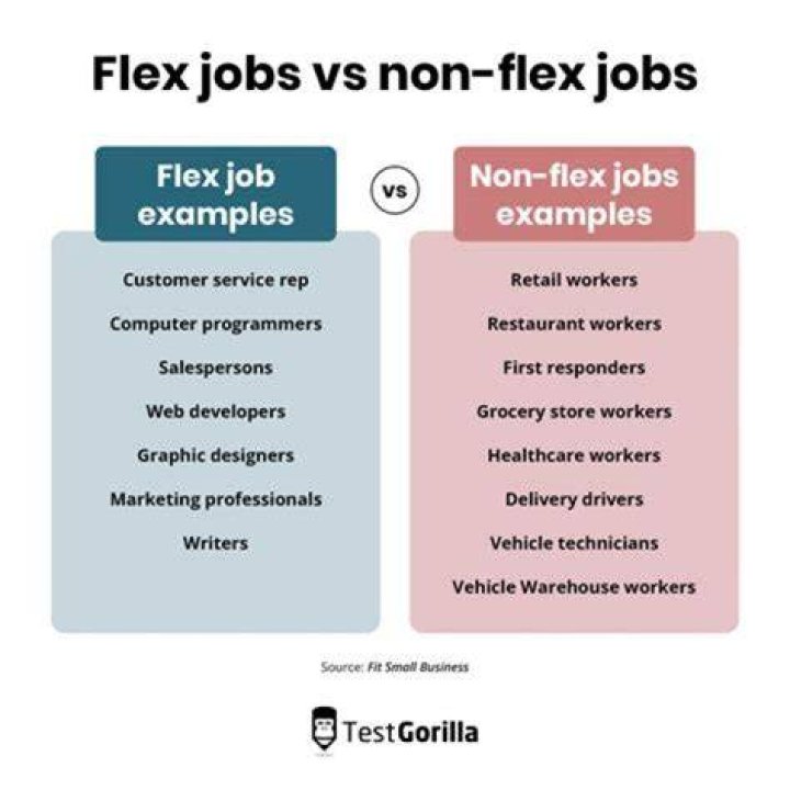 What is a flexible job description?