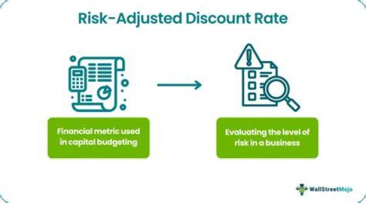 What is a risk adjusted discount rate?