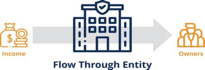 What is an advantage of flow-through entity?