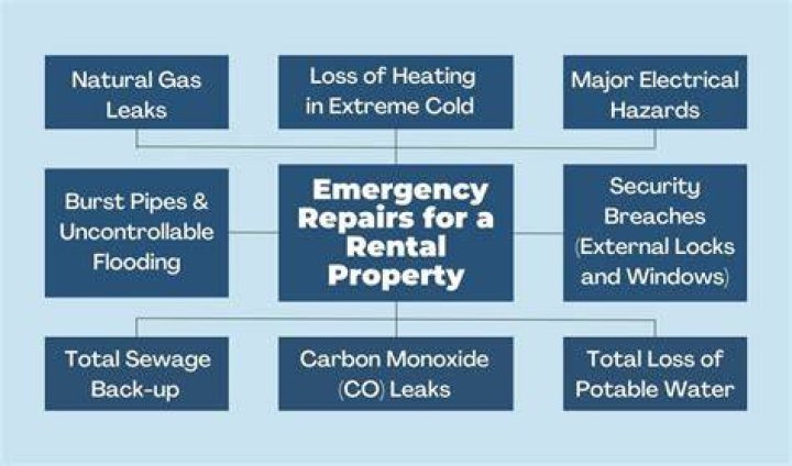 What is considered a repair on a rental property?