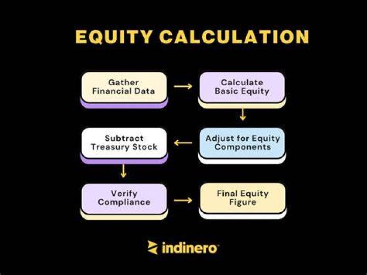 What is equity accounting?