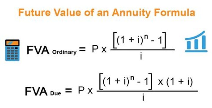 What is future value of annuity formula?