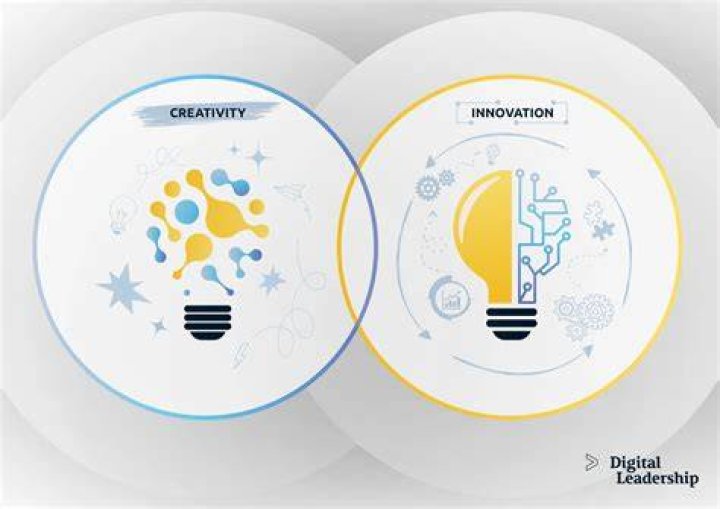 What is innovation and creativity?