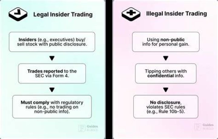 What is legal and illegal insider trading?