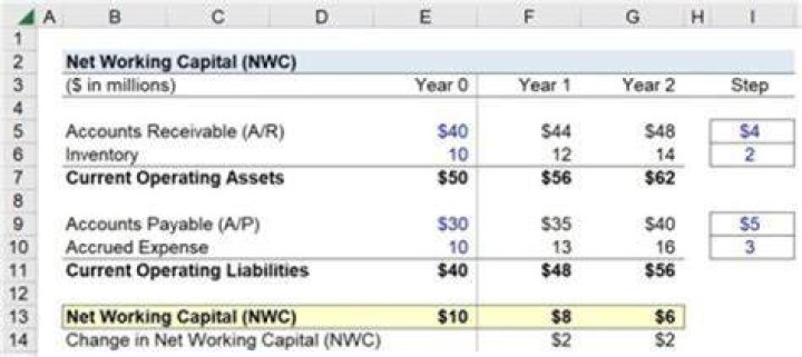 What is NWC recapture?
