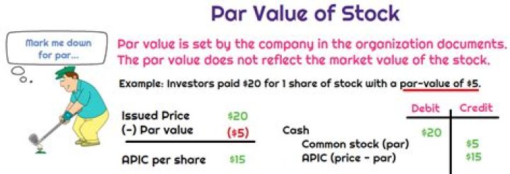 What is par value of common stock?