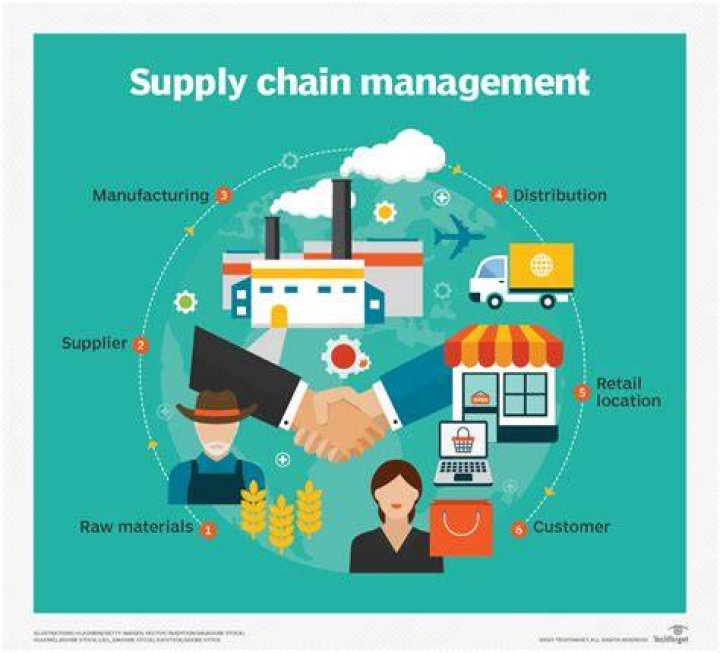What is relationship marketing in supply chain management?
