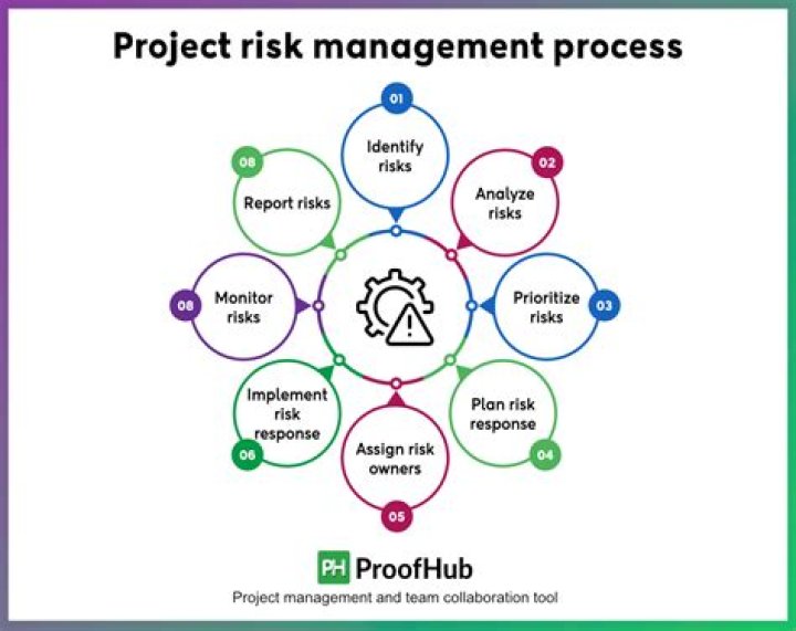 What is risk prevention in project management?