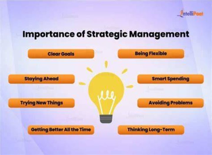 What is strategic management and why is it important?