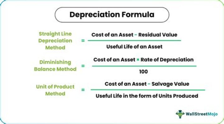 What is the concept of depreciation?