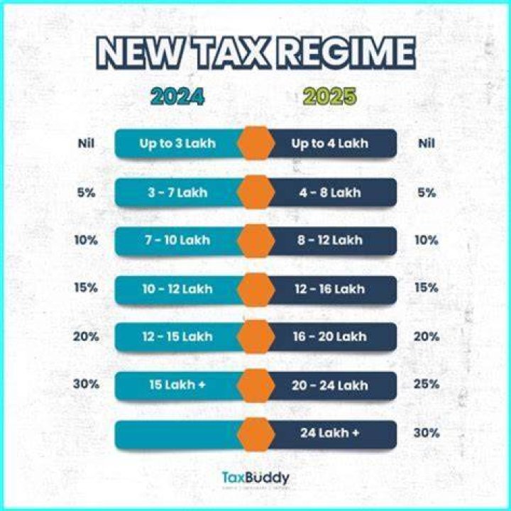 What is the current 2020 2021 annual exemption applicable to foreign investment income?