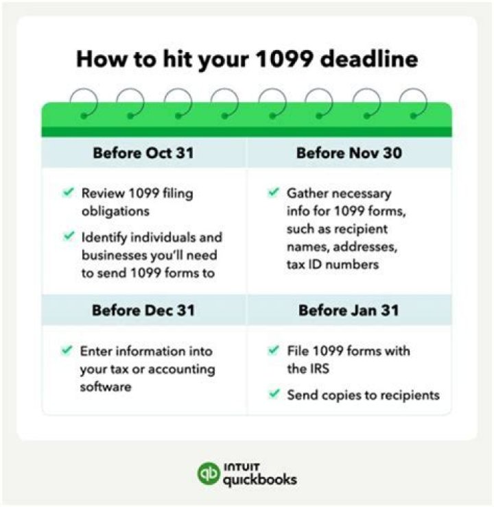 What is the deadline for corrected 1099?