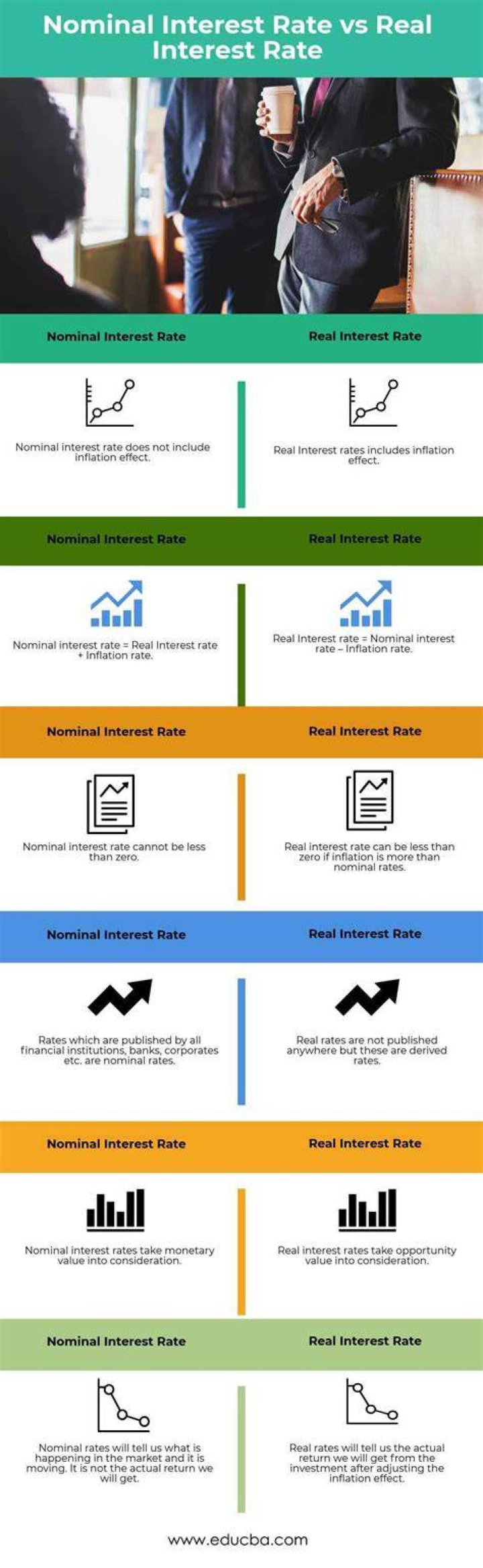 What is the difference between real and nominal interest rates?