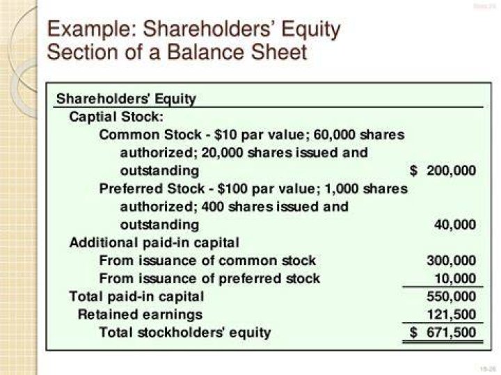 What is the equity section of a balance sheet?