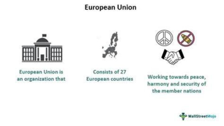 What is the European Union simple explanation?