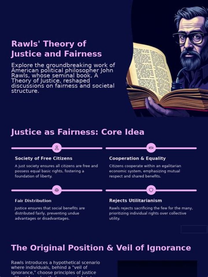What is the fairness justice theory?