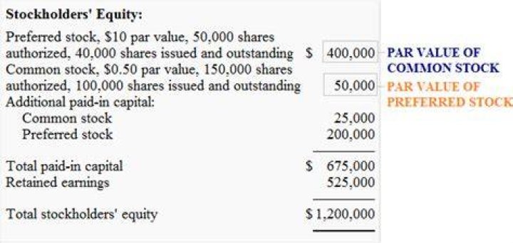 What is the par value of the preferred stock?