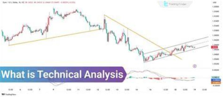 What is the purpose of technical analysis and why are those who use technical analysis referred to as chartists?