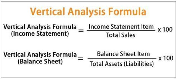 What is the vertical analysis formula?