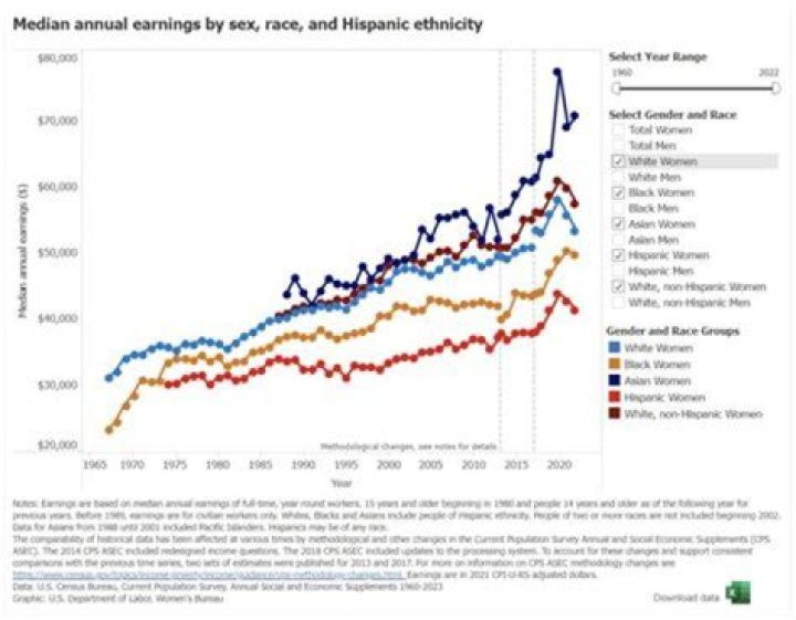 What percent of Americans make less than a living wage?