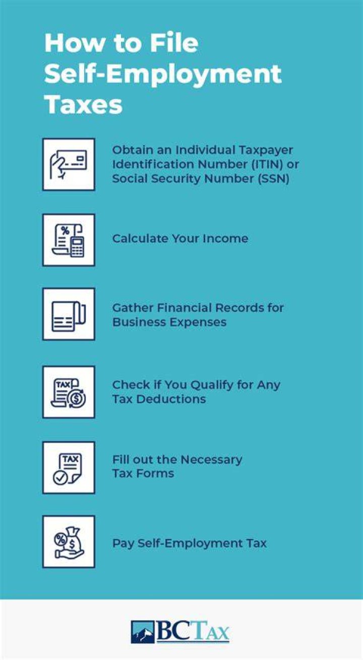 What taxes do self-employed contractors pay?