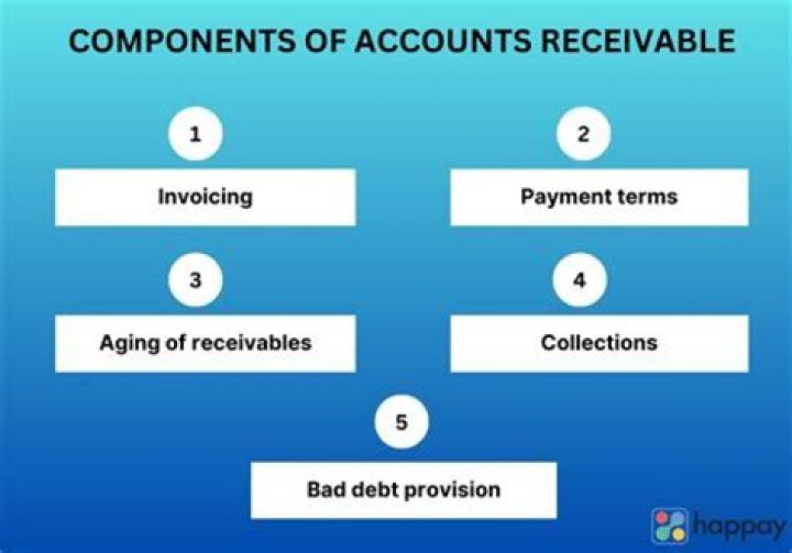 What type of account is an individual TOD?